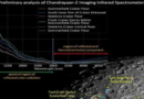 चंद्रयान-2 ने चांद की सतह की भेजी जगमगाती हुई तस्वीर